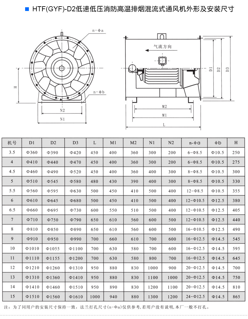 HTF排烟风机 轴流式消防高温排烟风? onmousewheel=