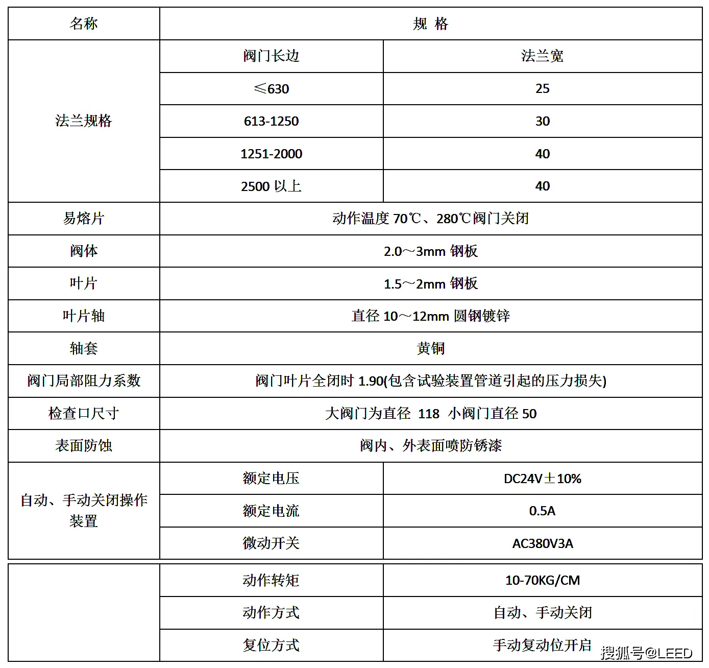 防火阀的安装以?qing)用特点详l介l? onmousewheel=